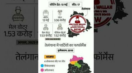 तेलंगाना में 3 करोड़ से ज्यादा वोटर #indian #politics #2024 #loksabhaelection2024 #ec #india