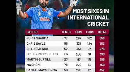most sixes in international cricket (rohit sharma) #cricket #rohitsharma #mi #t20worldcup2024