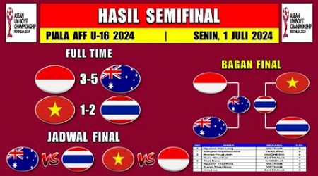Hasil Piala AFF U16 2024 Hari Ini - Indonesia vs Australia - Vietnam vs Thailand