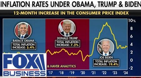 The real story of inflation under Obama, Trump &amp; Biden