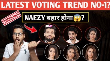 Bigg Boss OTT-3 Latest Voting Trend No-1? Naezy Evicted |Shivani, Vishal, Vada pav girl, Poulomi das