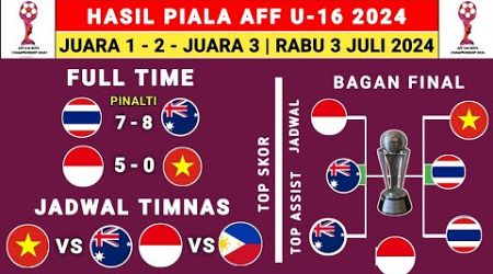Hasil Piala AFF U-16 2024 Hari ini - Thailand vs Australia - Final AFF U16 2024 - AFF U16 2024