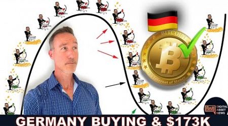 GERMAN GOVERNMENT BUYING BACK BITCOIN? NOPE. BTC TO $173K? MAYBE…