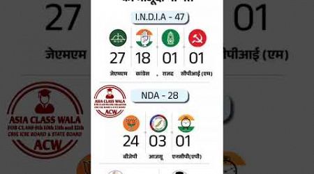झारखंड विधानसभा का मौजूदा गणित #jmm #congress #rjd #bjp #ncp #jharkhand #politics #jharkhandpolitics