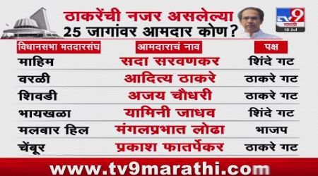 Maharashtra Politics | ठाकरेंची नजर असलेल्या 25 जागांवर आमदार कोण ? : tv9 Marathi