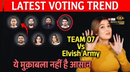 Bigg Boss OTT 3 LATEST Voting Trend | Lovekesh - Elvish Army Vs Adnaan - Team 07 | Kaun Hai Aage?