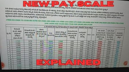 7th pay commission pay scale |karnataka state government employees latest payscale | pension news