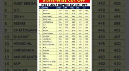 NEET 2024 All State wise expected Cut off for Government MBBS College #neet #neet2024 #shorts