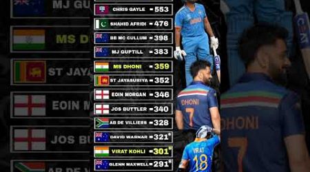 MOST SIX IN INTERNATIONAL ALL FORMATS 