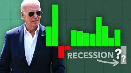 Is the US Heading For a Recession?