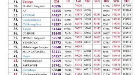 NEET CATEGORY WISE CUTOFF OF ALL MEDICAL COLLEGES | #neet2024 #neet #keacounselling #kea