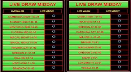 LIVE DRAW KENTUCKY MIDDAY | SYDNEY NIGHT | FLORIDA MID | BANGKOK | VIRGINIA | CAROLINADAY | NYM MID