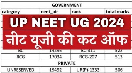 UP NEET UG 2024 EXPERT Reveals Cheapest Medical College Admission Secrets