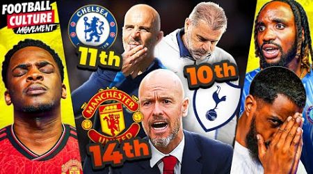 Which Premier League Teams Are In TROUBLE? | FCM Podcast #45