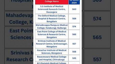 MY EXPECTED NEET 2024 ROUND 2 CUTOFF | #neet2024 #keaneetcounselling #keaupdate #kea #medical