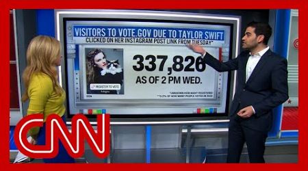 Enten shows how Taylor Swift endorsement impacts political races