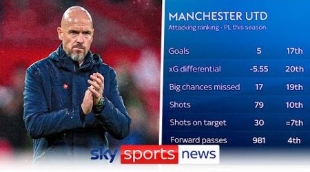 The statistics behind Erik ten Hag &amp; Manchester United&#39;s problems