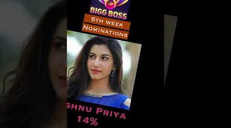 Bigg Boss 8 Telugu 5th Week Nominations &amp; Vote Trends #bb8