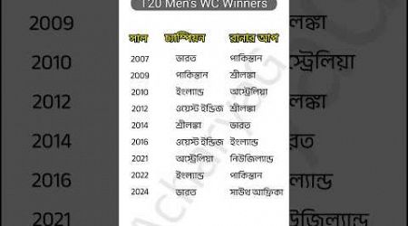 T20 World Cup Winners List | #t20 #education