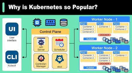 Why is Kubernetes Popular | What is Kubernetes?