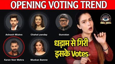 Bigg Boss 18 LATEST Voting Trend | Dhadam Gir Rahe Hai Iske Votes, Shocking Badlav