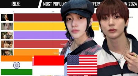 RIIZE - Most Popular Members in Different Countries + Worldwide in 2024