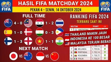 Hasil FIFA Matchday: Suriah vs Thailand - Ranking FIFA Terbaru 2024