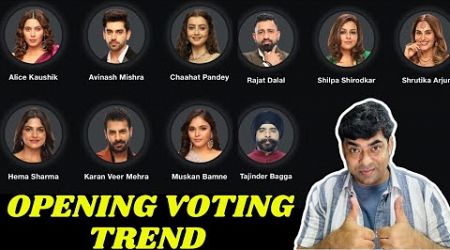 Bigg Boss 18 SHOCKING Opening Voting Trend: Rajat vs Karan, Bagga or Hema कौन पीछे? Avinash EVICTED