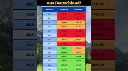 Auswandern 2010-2023: Die aktuellen Zahlen und Trends! 