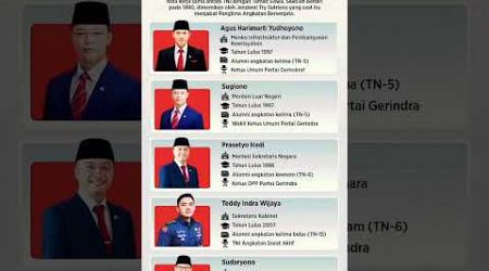 Menteri Alumni SMA Taruna #history #indonesia #politics #kabinetprabowo #dinastipolitik #shorts