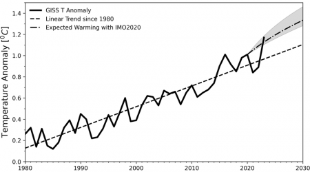 How Pollution Controls for Cargo Ships Made Global Warming Worse