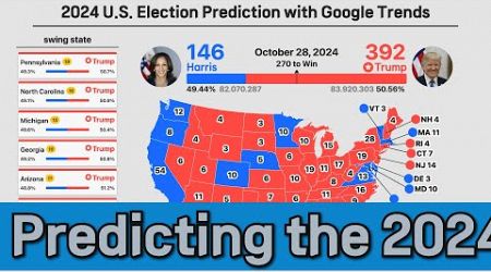 Google Trends Projection for the 2024 U.S. Presidential Election