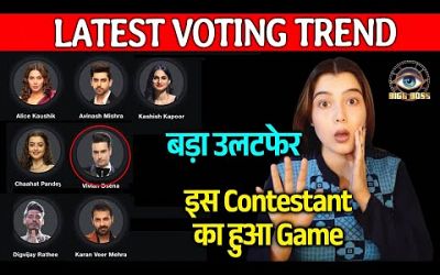 Bigg Boss 18 LATEST VOTING Trend | Game Hua Palti, Vivian Ko Isne Kiya Overtake, Karan Vs Digvijay