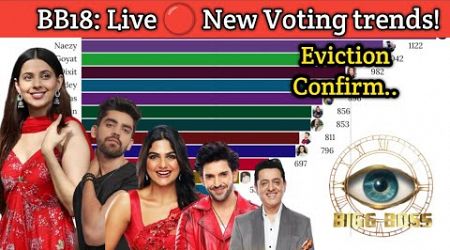 Bigg Boss 18 Live 