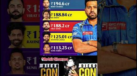 Check out the top earners in IPL history!  #rohitsharma #ipl #shortfeed #shorts #msdhoni #viratkohli