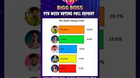 The Shocking Voting Trends of Bigg Boss Season 8: Week 9 Analysis #BiggBossTelugu #VotingTrends