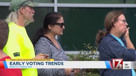 Early voting trends across NC