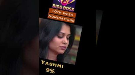 Bigg Boss 8 Telugu 10th Week Nominations &amp; Vote Trends #bb8 #biggboss8telugu