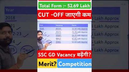 SSC GD 2025 Total Form Fill UP | #sscgd2025 #sscgd #ssc #railwayexam #education #trending #shorts