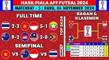 Hasil Piala AFF Futsal 2024 Hari Ini - Thailand vs Vietnam - Klasemen Piala AFF Futsal 2024 Terbaru