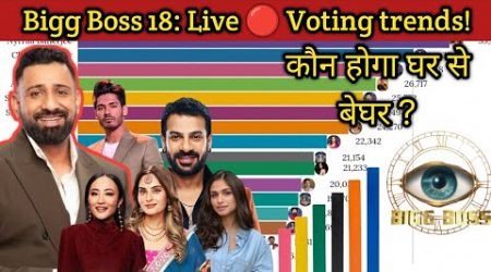 Bigg Boss 18 Live 