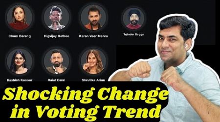 Bigg Boss 18 Shocking Latest Voting Trend: Kashish or Bagga or Chum किसपर खतरा? Rajat Dalal on Top