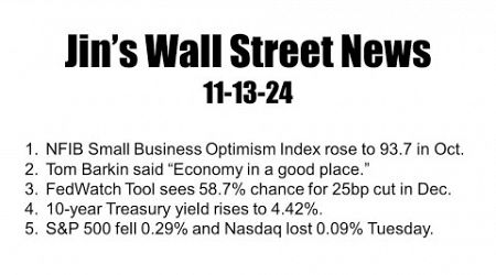 Jin&#39;s Wall Street News on 11/13/2024, NFIB Small Business Optimism Index and Tom Barkin remarks