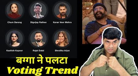 Bigg Boss 18 Shocking Current Voting Trend: Bagga ने पलटा Voting Trend, Rajat Dalal का जलवा बरकार