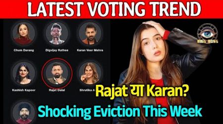 Bigg Boss 18 LATEST Voting Trend | Rajat, Karanveer Kaun Hoga Evict? Bada Jhatka