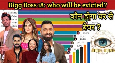 Bigg Boss 18 Live 