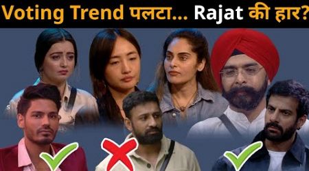 SHOCKING VOTING TREND ! Bigg Boss 18 big update, Rajat out, Karanveer, Digvijay hit जानिएं