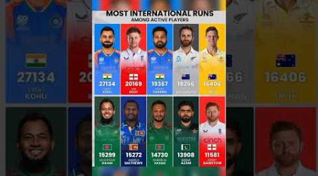 Most international run among active player 