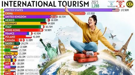 THE COUNTRIES WITH THE PEOPLE WHO TRAVEL THE MOST AROUND THE WORLD