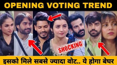 Opening Voting Trend | किसको मिले सबसे ज्यादा Vote | कौन होगा Eliminate | Bigg Boss 18 Big Update